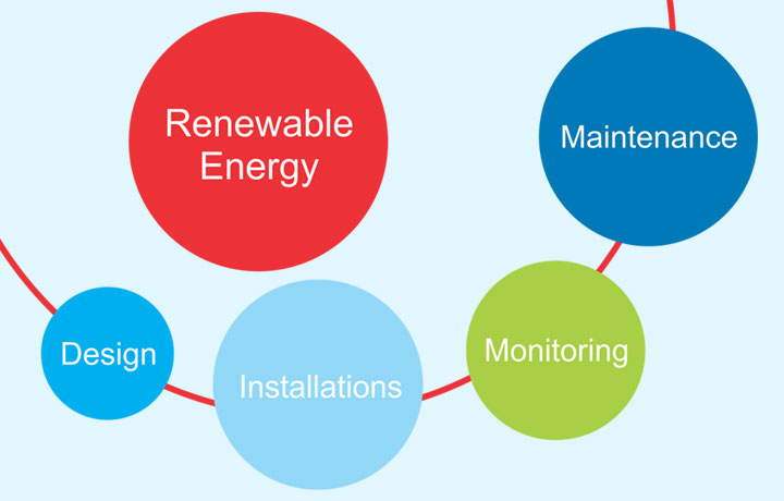 butoane energie regenerabila