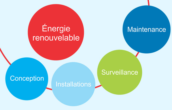 butoane energie regenerabila