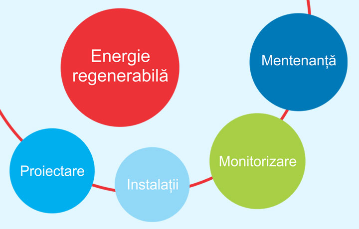 butoane energie regenerabila